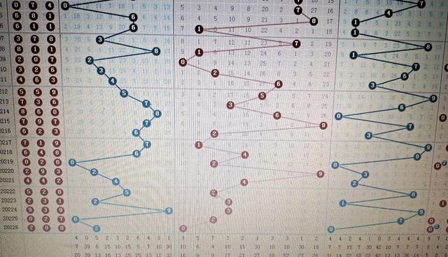 3D彩票，200期开奖结果走势图深度解析