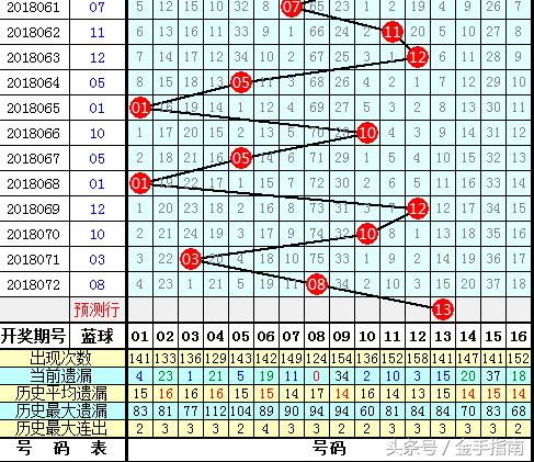 探索福彩双色球，综合分布图下的数字奥秘