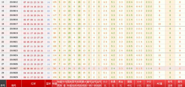 双色球030期历史汇总，揭秘号码走势与中奖秘籍