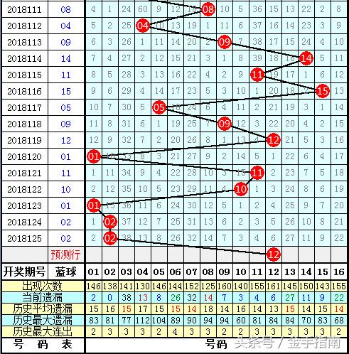 2022054期双色球开奖号码，梦想与幸运的碰撞