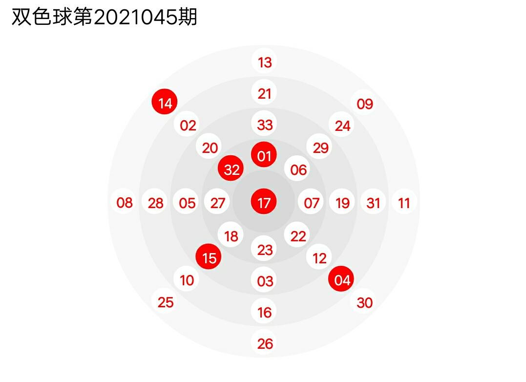人工智能选号器，双色球玩家的智慧之选