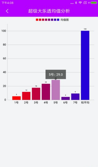 排例三和值走势图，解锁彩票分析的秘密武器