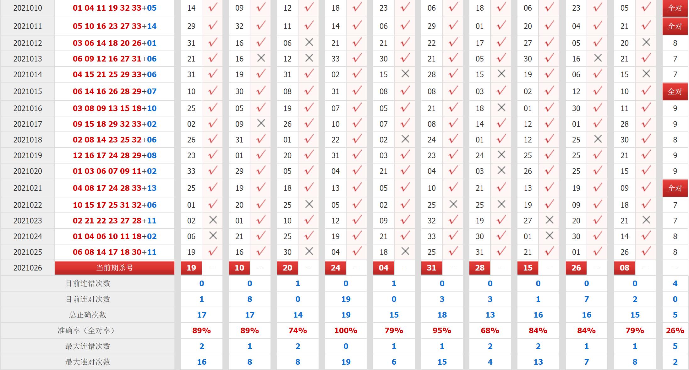 2021年双色球2021026期开奖揭晓，幸运数字点亮梦想之光