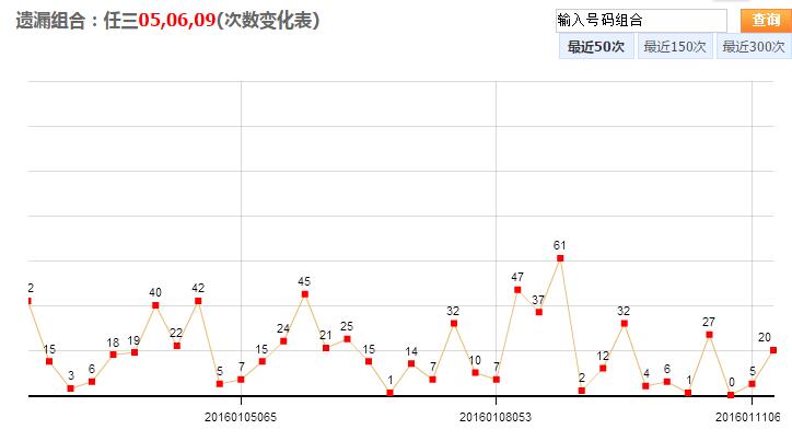 浙江15选5走势图表图，解析与预测的深度剖析