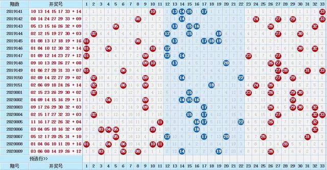 探索双色球出球顺序的奥秘，概率、模式与心理博弈