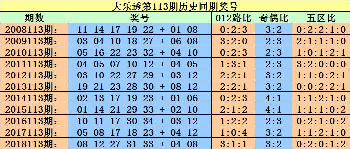 探索大乐透定位走势，解锁数字背后的秘密