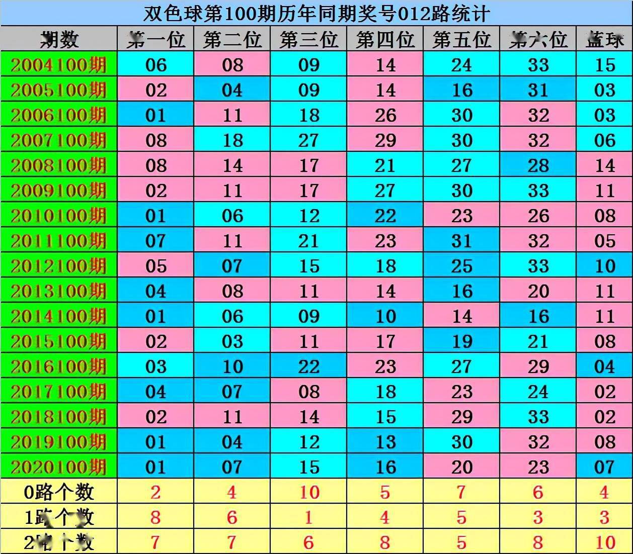 探索新浪双色球50期基本走势图，揭秘数字背后的奥秘