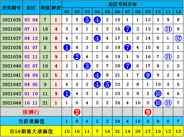 探索大乐透尾数走势图，浙江风采超长版揭秘