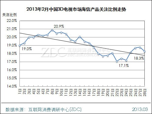 3D走势图综合版17500，解锁彩票分析新境界