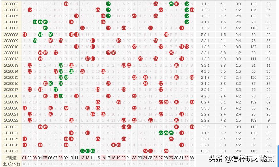 专家视角，深度解析双色球蓝球号码的预测策略与概率分析