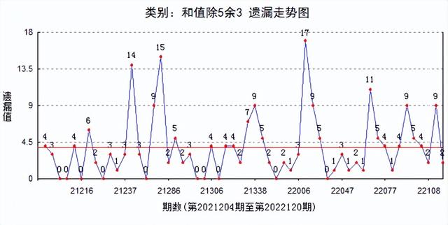 福彩3D，探索基本走势图表与彩民之家的奥秘