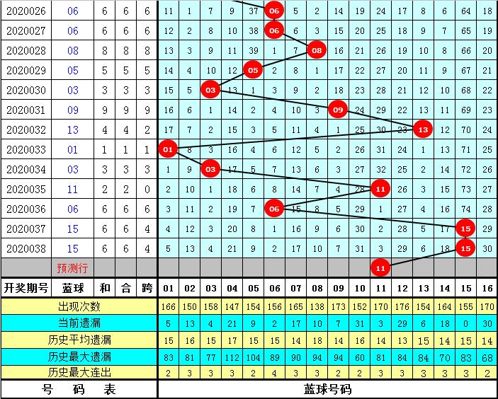 2020039期双色球开奖结果揭晓，幸运数字照亮梦想之光