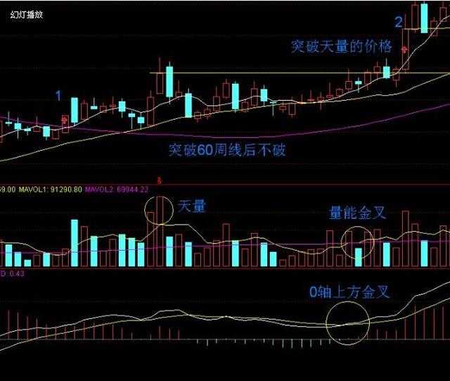 福建快三，揭秘综合走势图背后的牛策略