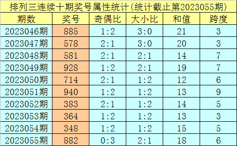 排列三走势图带坐标连线图专业版，解锁数字彩票的奥秘