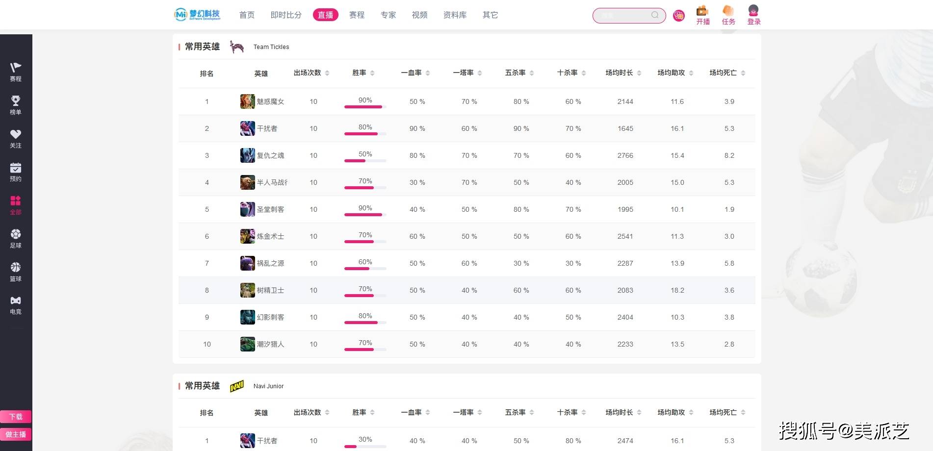 球探网，篮球比分的即时数据与球探智慧
