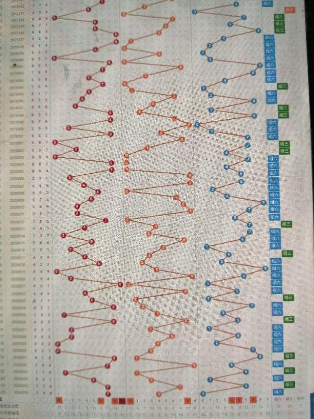 3D开奖结果走势图，试机号与彩民的智慧之选
