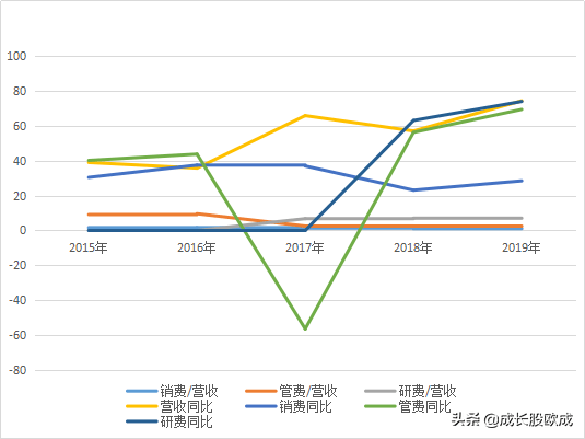 排列三近50期开奖号码走势图深度解析