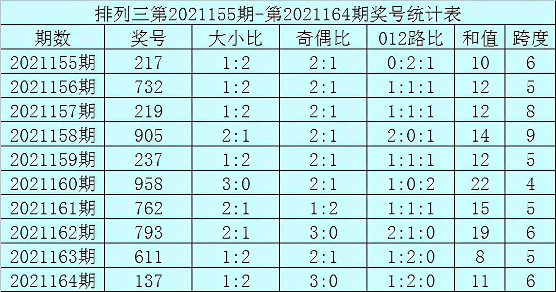 排列三的位振幅走势图，深度解析与未来趋势预测