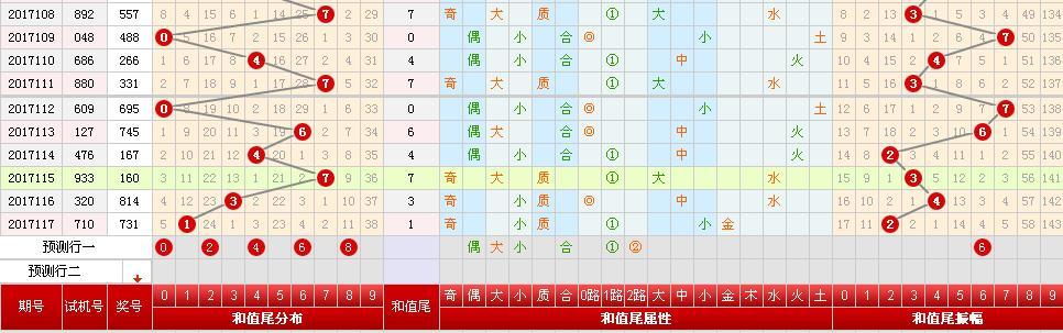 探索和值跨度表3D，解锁彩票分析的新维度