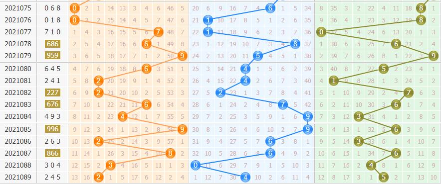 排列三开奖号与试机号走势图表，深度解析与预测策略