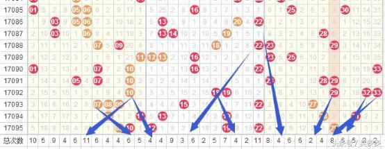 探索双色球近500期走势，连线图下的数字奥秘