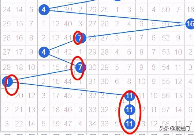 探索双色球三区走势图，100期深度剖析