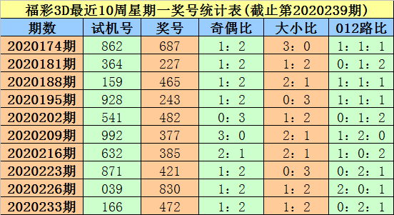 彩票开奖查询，揭秘3D试机号与金码的奥秘