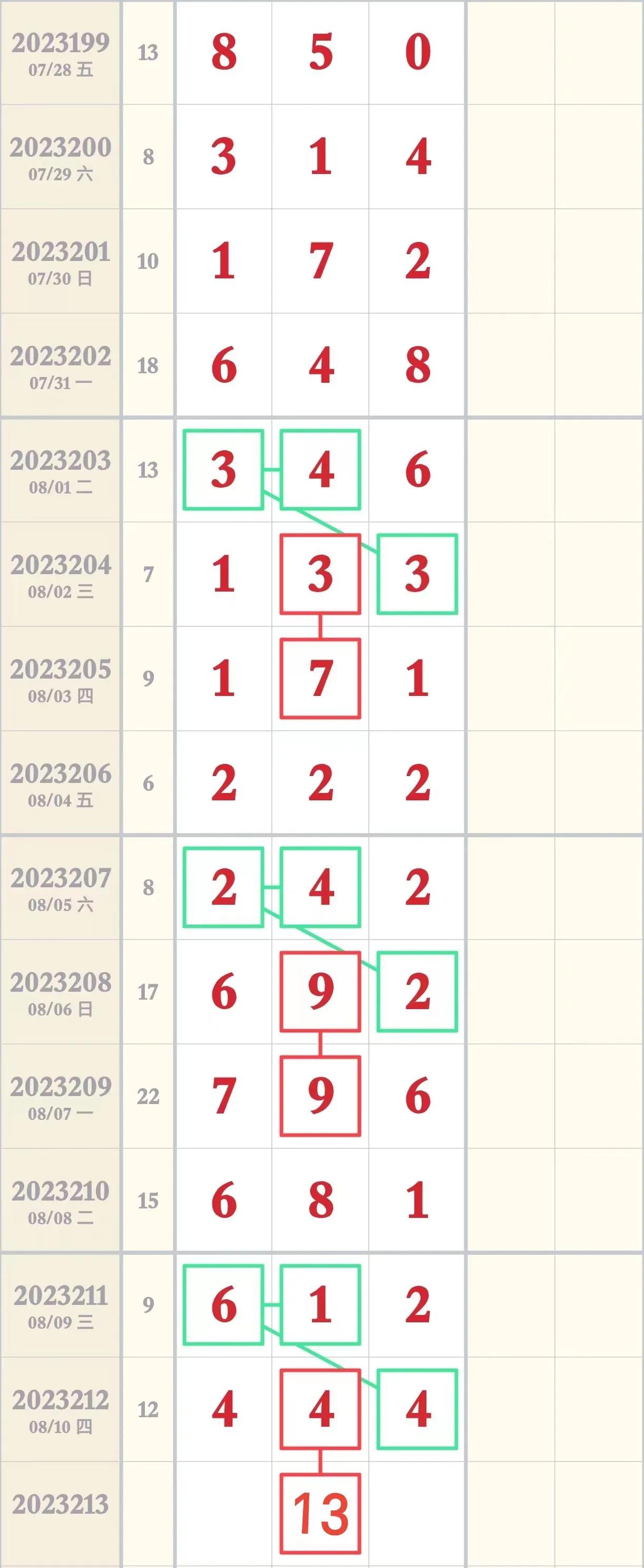 昨晚福彩3D开奖号码揭秘，幸运数字背后的故事与期待