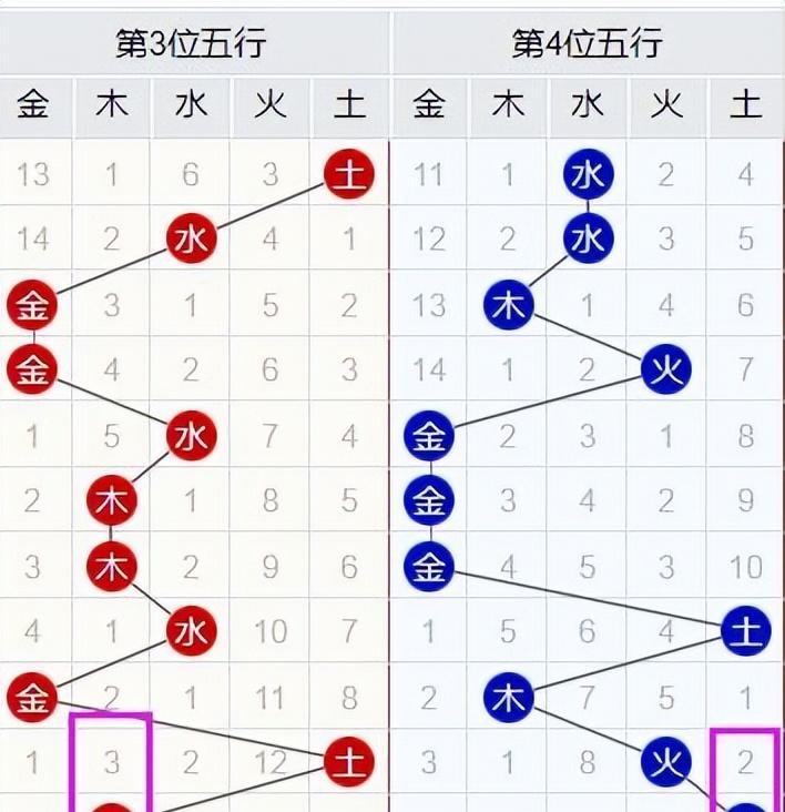 双色球开奖时间截止，理性投注，享受乐趣