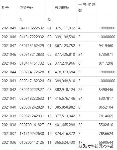 2014050期双色球开奖结果，梦想与幸运的碰撞