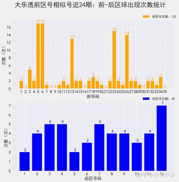 浙江风采一，大乐透走势图中的数字艺术与幸运探索