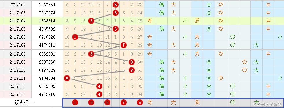 七星彩中两个号码，真的能中奖吗？