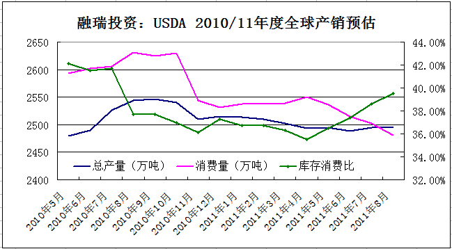 探索未来，3D四分区走势图带来的全新感觉