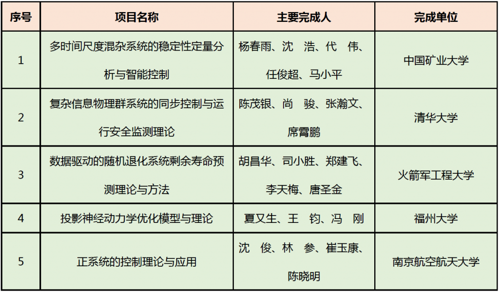 排列五模拟摇奖器选号，科学选号，理性投注