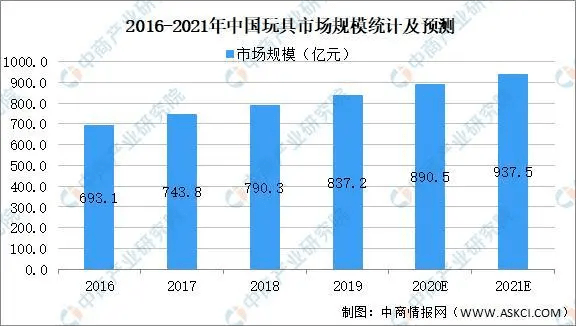 福彩3D，5000期开奖走势图深度解析与趋势预测