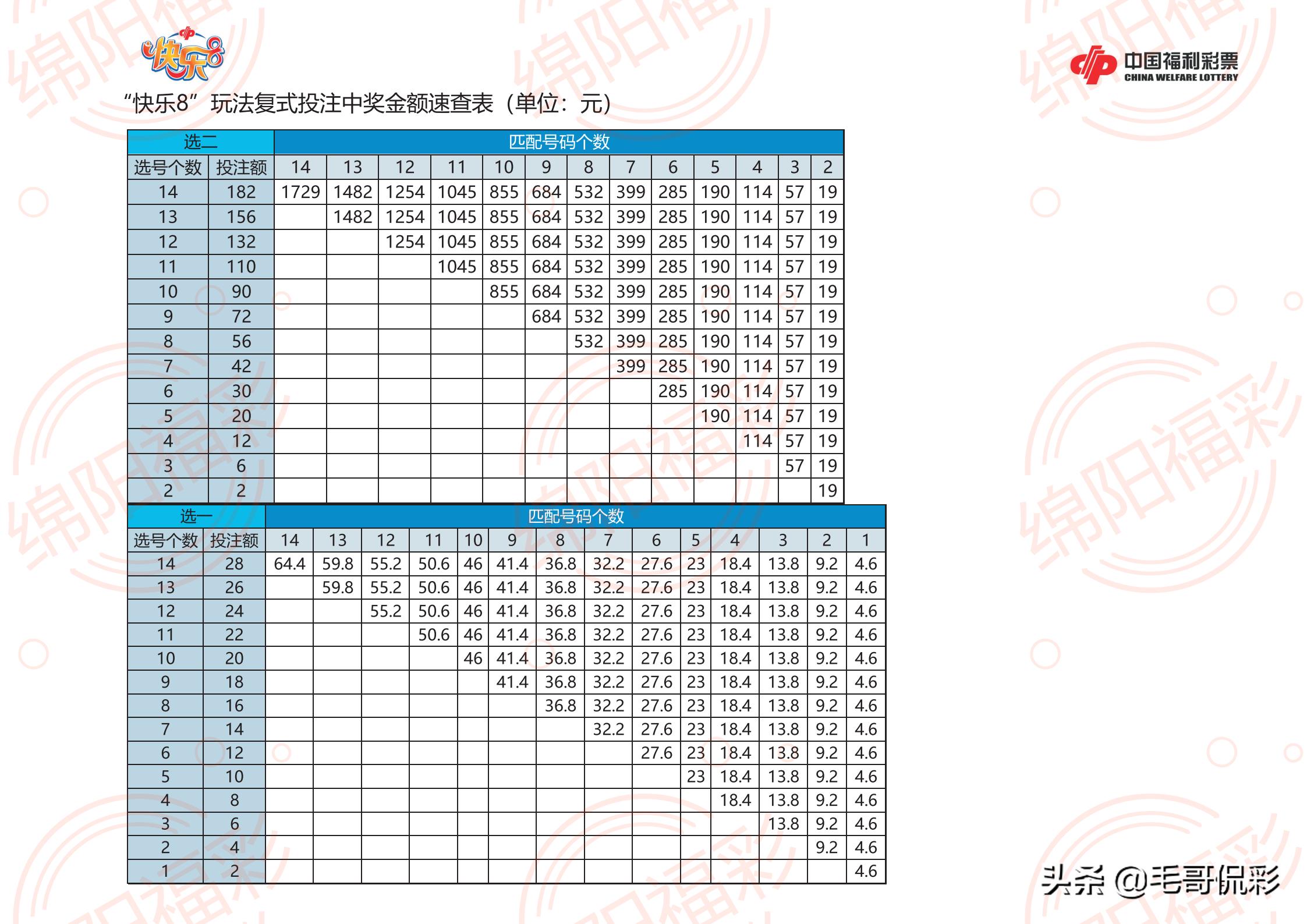 快乐8机选，解锁中奖的秘密