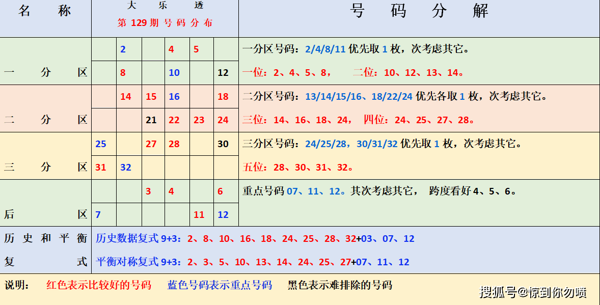 探索大乐透2000期历史走势图，揭秘数字背后的奥秘