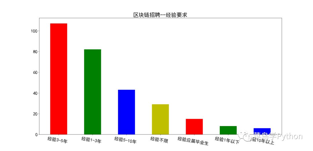 探索体彩排列三走势图，300期深度剖析