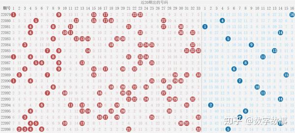 2008年双色球分布图，揭秘当年彩票走势与彩民热潮