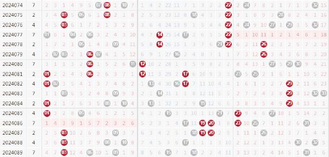 360双色球走势图表大全，揭秘彩票背后的数字奥秘