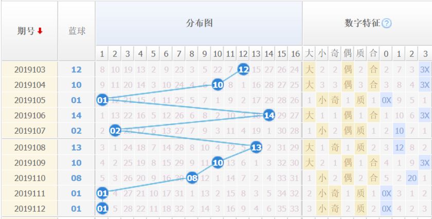 探索双色球最近200期走势，数字背后的秘密与趋势分析