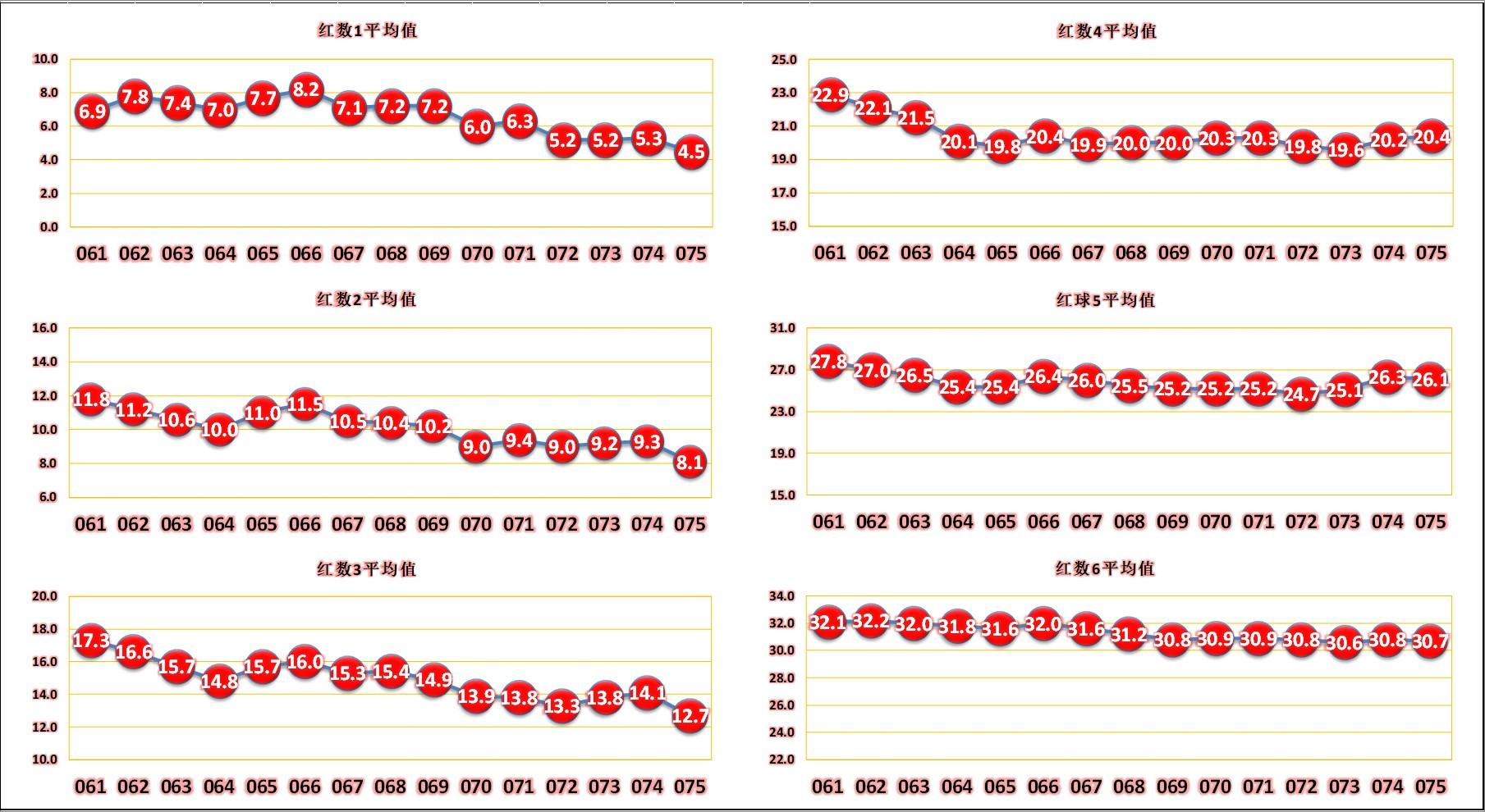 双色球22076期，数字背后的希望与梦想