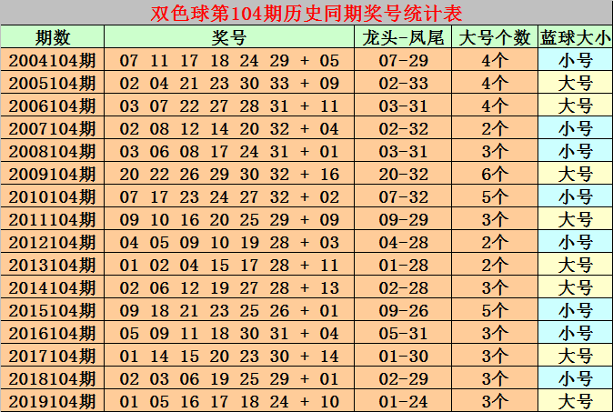 揭秘双色球2003087期开奖结果，幸运的数字与生活的奇迹