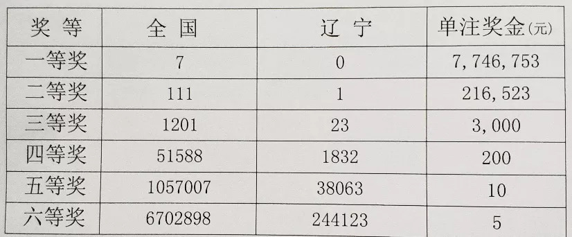 辽宁12选5，中奖金额的奥秘与魅力