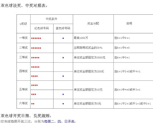 揭秘双色球复式玩法，图解与策略指南