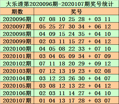 360大乐透历史比较器，透视数字背后的奥秘与趋势