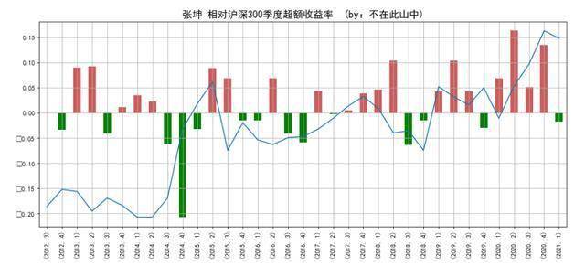 幸运农场，数字世界的绿色奇迹——走势图解析与展望