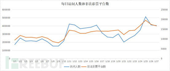 福彩3D 2013年开奖号走势图带连线，深度解析与未来预测