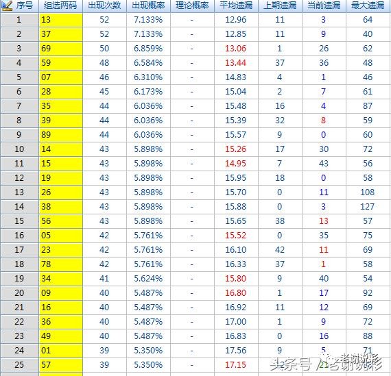 探索3D彩票的奥秘，揭秘开机号、试机号、对应码与金码的奥秘