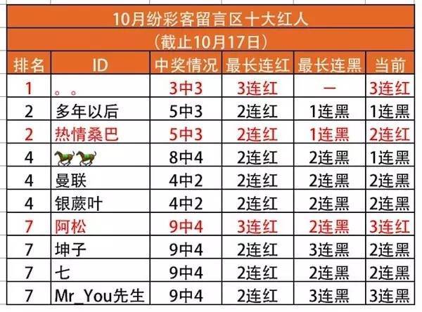 体育彩票，何时是最佳购买时机？